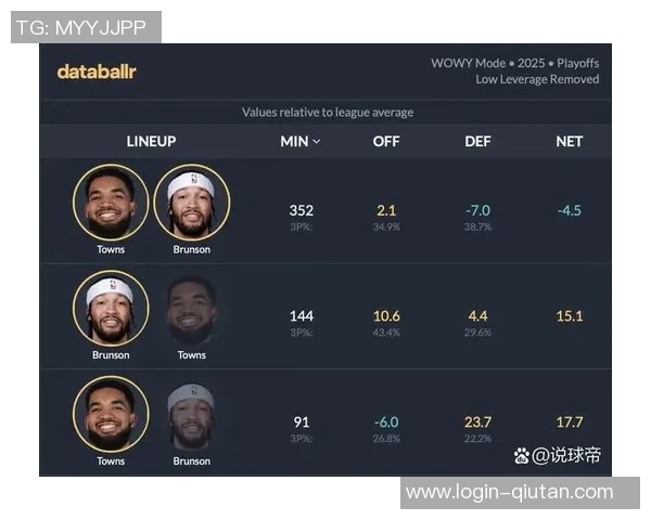 尼克斯黑马之谜揭晓布伦森与OG组合成就联盟最高净效率